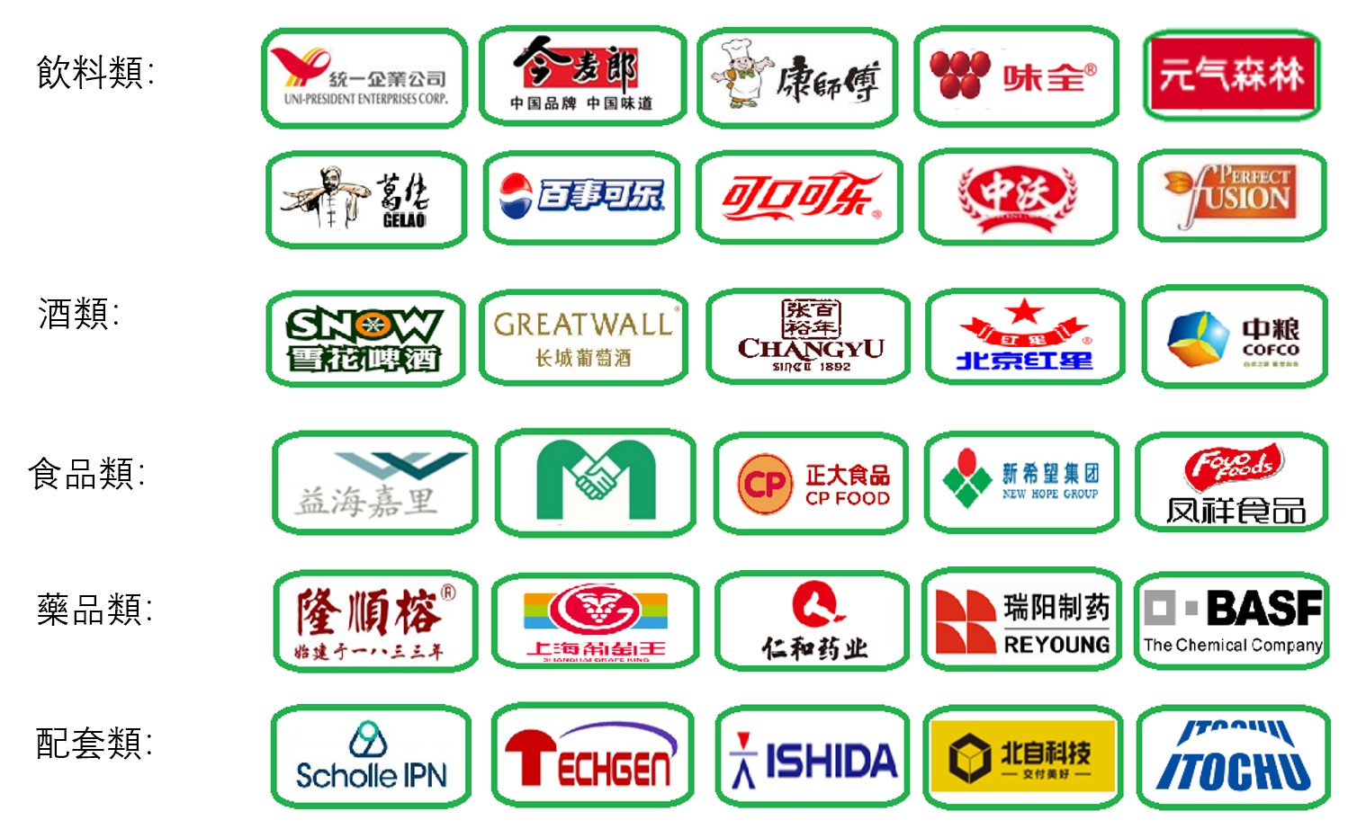 Our Clients